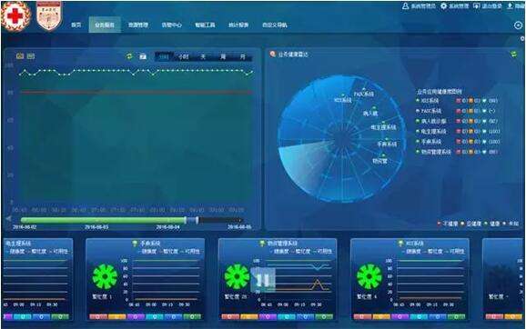 每日更新ai软件,ai深度应用医疗