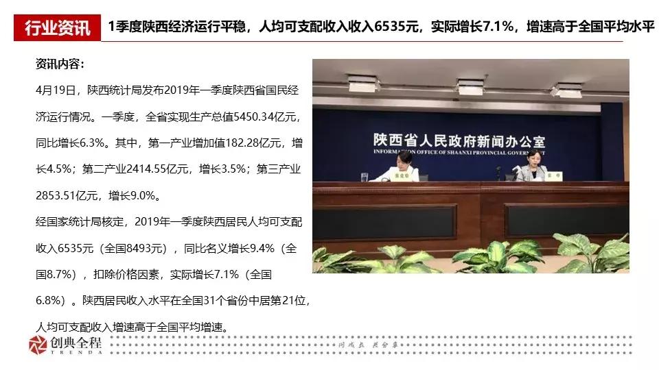 西安创典全程地产顾问有限公司,西安创典全程地产股份有限公司