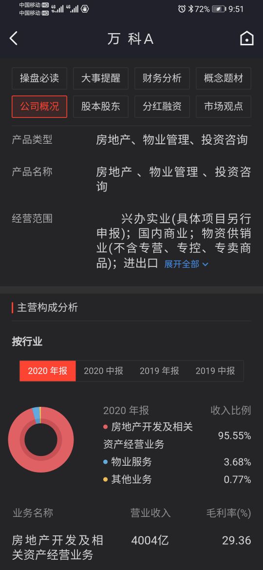 万科a股票走势分析点评,万科a股票走势技术分析最新