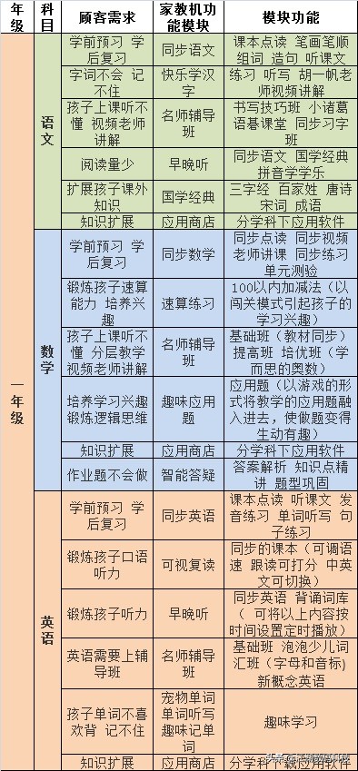 步步高家教机s6使用技巧,步步高家教机使用技巧