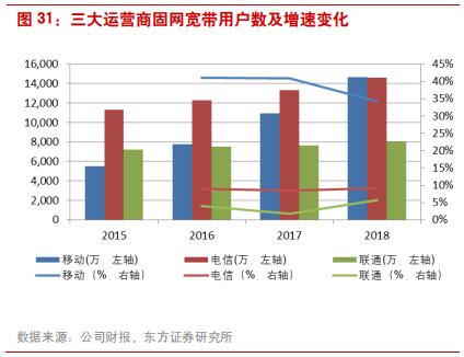 三大电信运营商前景对比,国内电信运营商的前世今生