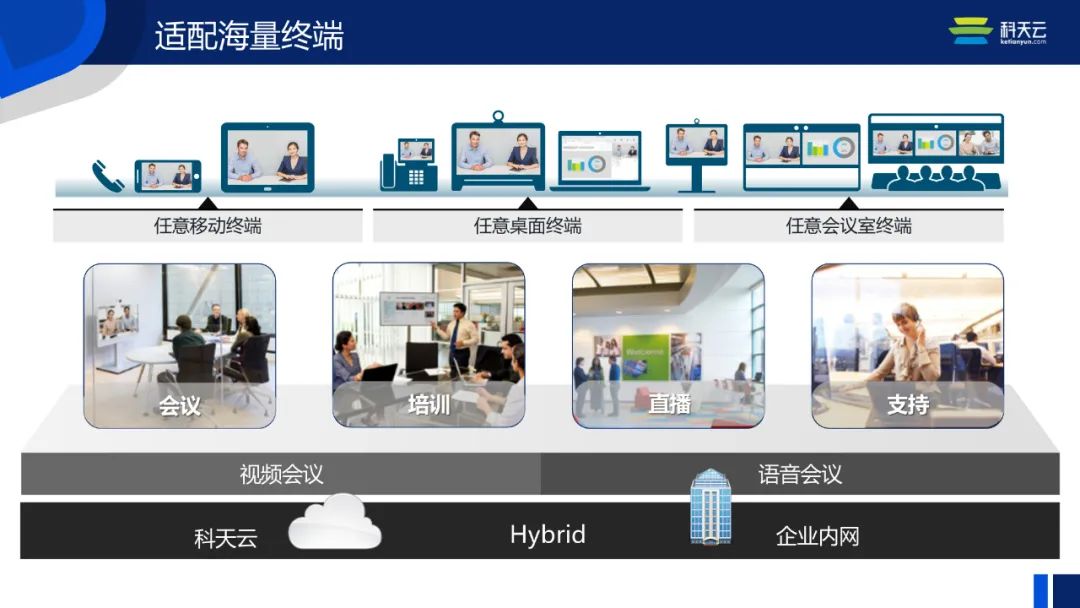「线上圆桌-科天云」兼容海量设备、应对复杂网络