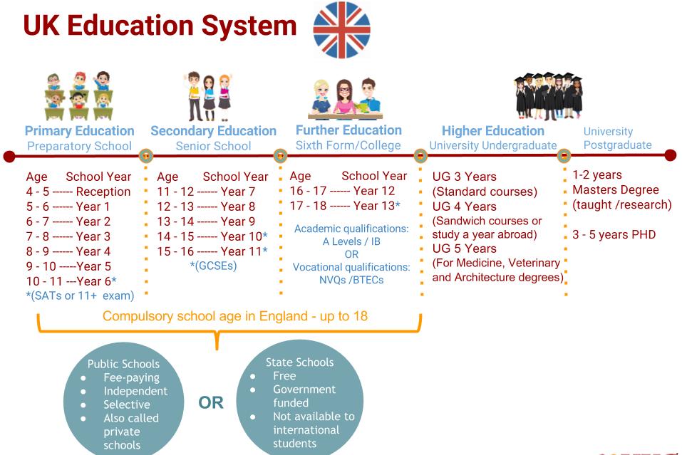 英国德国现代教育制度的发展,英国的学校教育制度