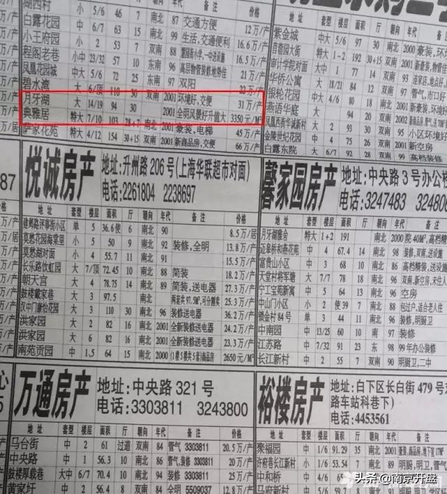 南京最新楼盘数据曝光,南京楼市的3个真实情况