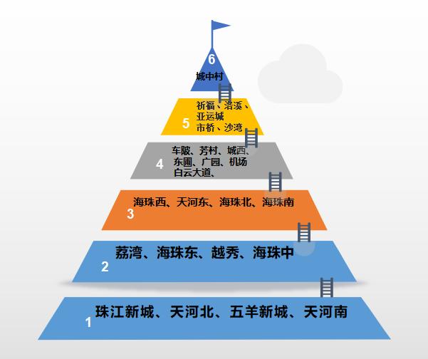 广州租房套路大揭秘,广州租房存在哪些坑