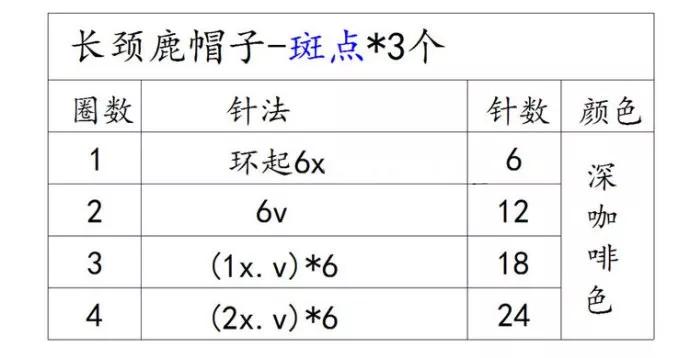 教一下4个月宝宝帽子织法,给宝宝织夏季帽子教程