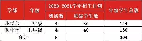 闀囨睙涓ゅぇ鍚嶆牎,闀囨睙涓夊ぇ鍚嶆牎