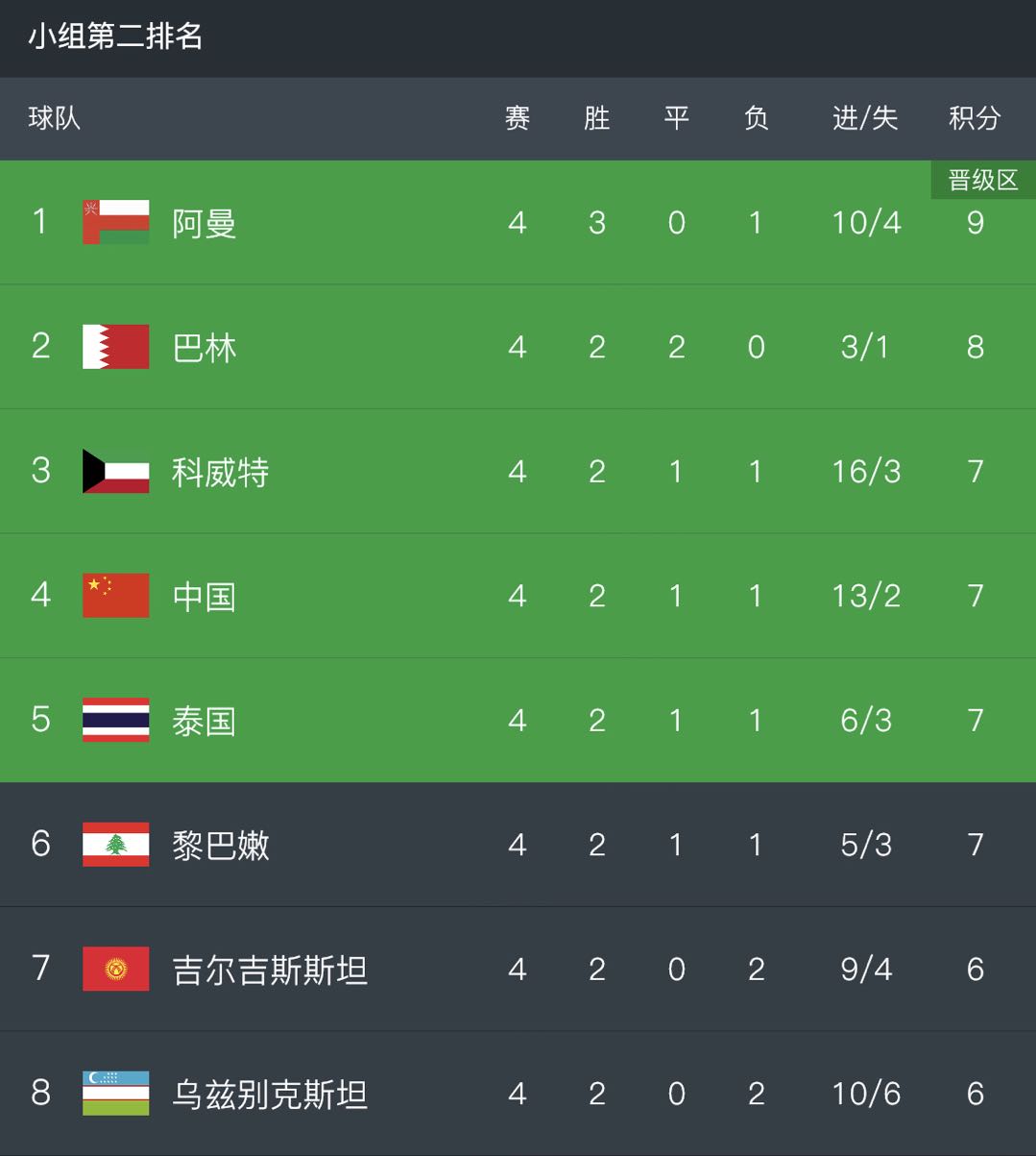 国足惨败里皮辞职你们怎么看,国足溃败后会怎么样