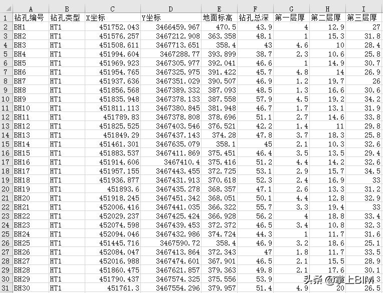 建筑工程bim建模由哪方做,工程bim建模用哪个软件