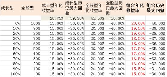 基金大涨要不要补仓,基金涨了以后害怕跌怎么操作