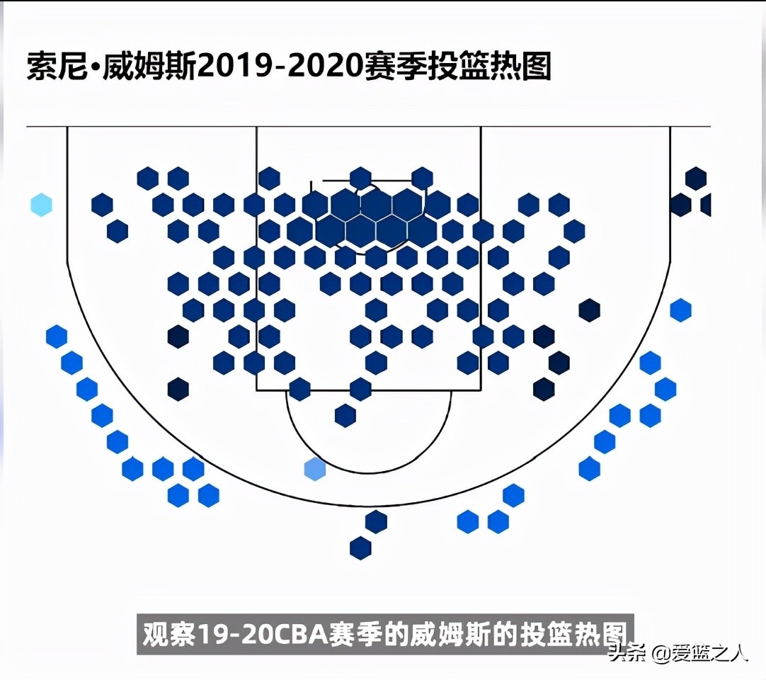 广东男篮杜锋进攻集锦,杜锋广东防守效率