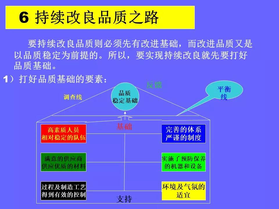 品管部主管必学培训ppt,品管部技能培训ppt
