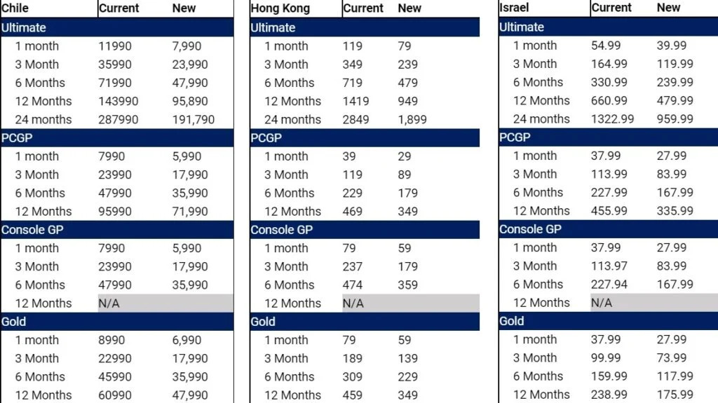 xbox港服会员xgp购买流程,xbox港服金会员价格