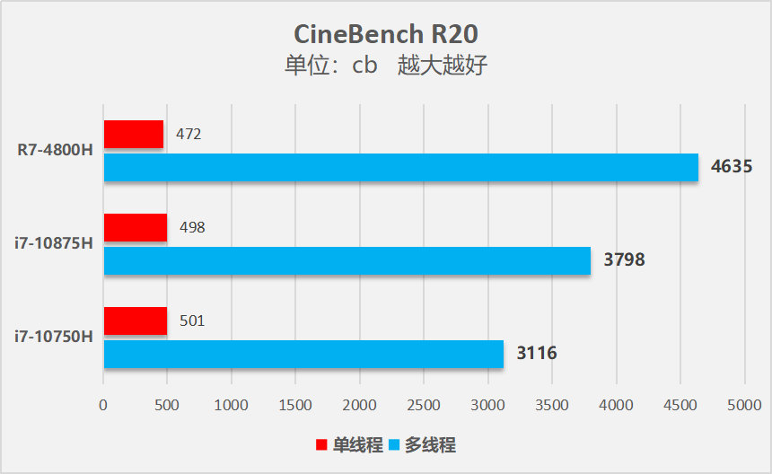 拯救者r7000pr7-4800h2060测评,联想拯救者r7000p笔记本测评
