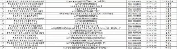 青岛农商银行西海岸分行营业时间,青岛市各大银行周日几点上班