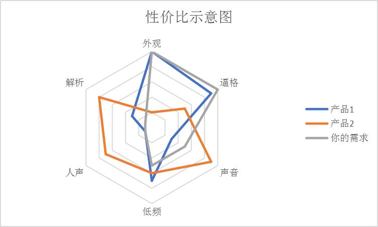 耳机推荐400左右beats,beats价格两千左右的耳机