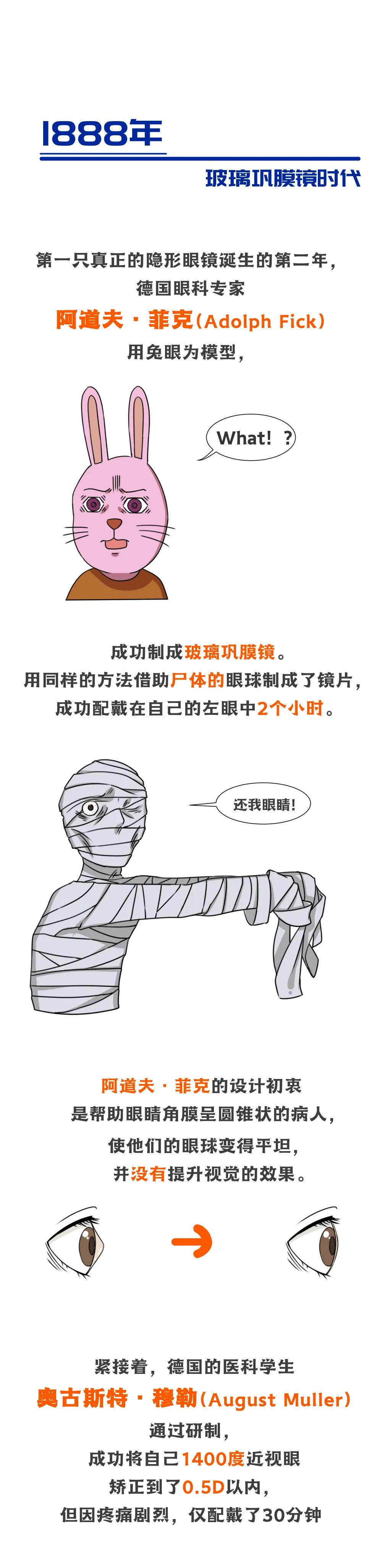 rpg和rgp区别,rgp为啥不会使视力加深