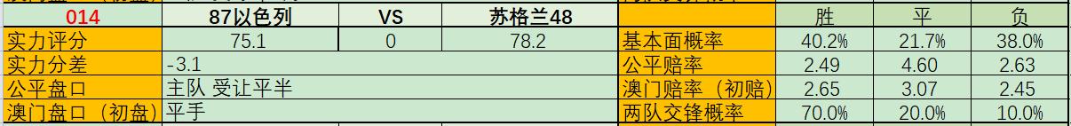 世界杯欧洲区预选赛波兰瑞典直播,世界杯欧洲预选赛乌克兰vs苏格兰