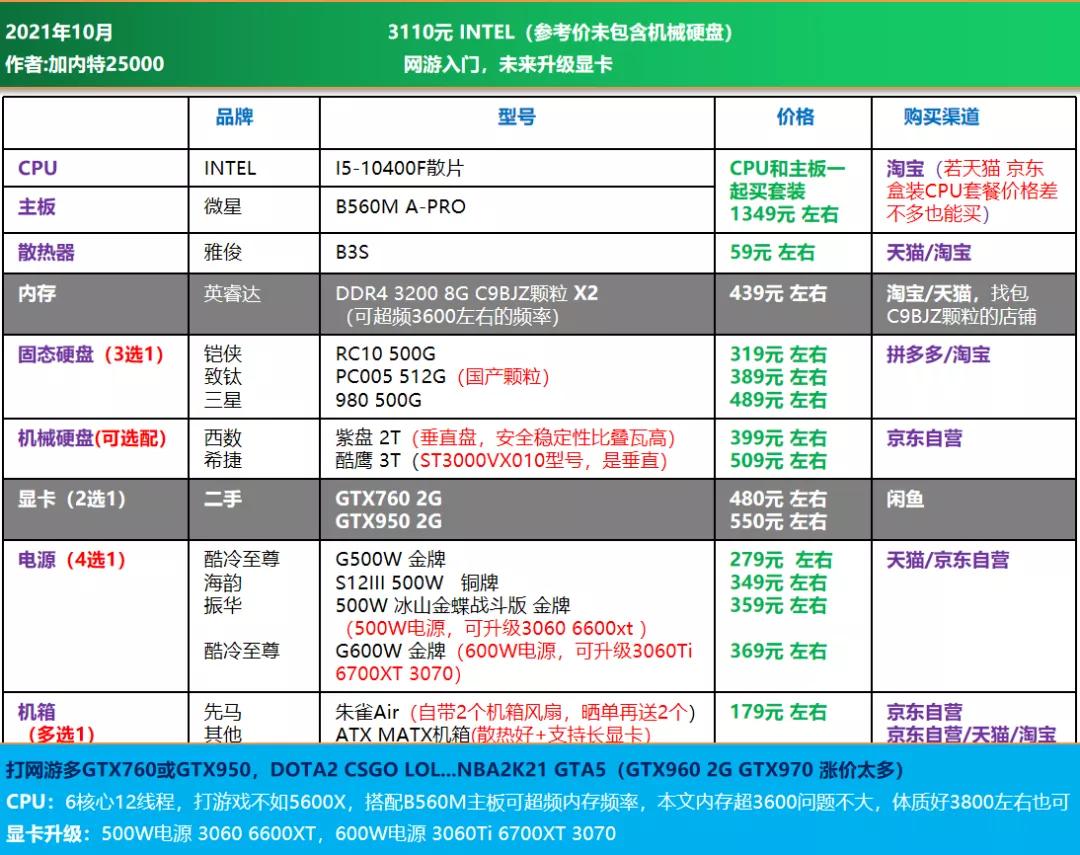 11月电脑diy配置推荐,电脑diy配置推荐7500元左右的