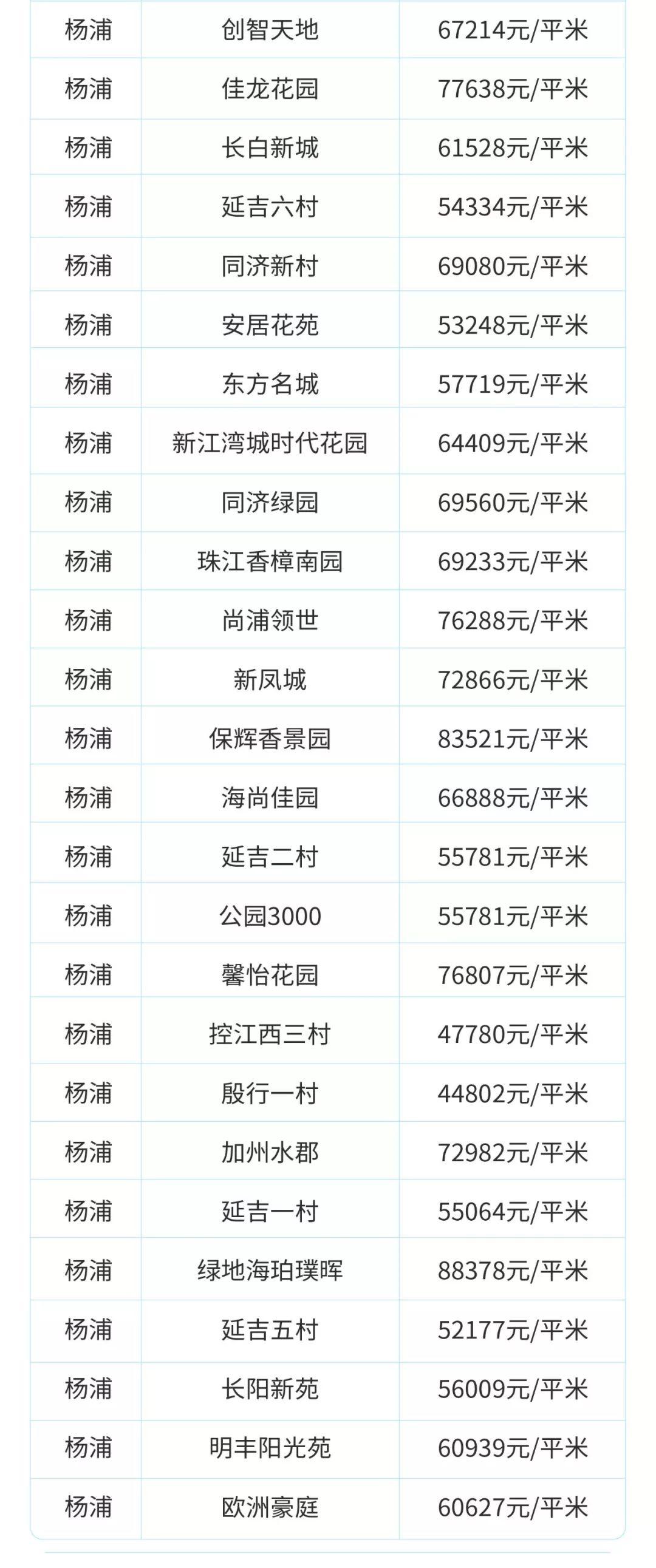 目前上海二手房是跌还是涨,上海虹口区二手房价最新价格表