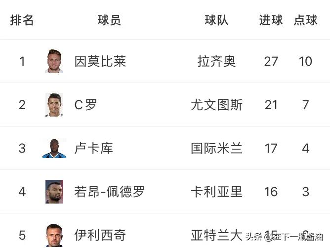 意大利足球队回罗马,意大利足球观赛