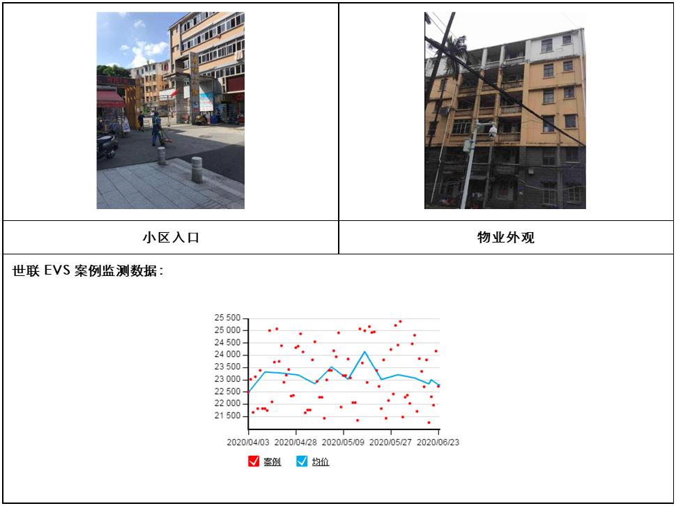 广州各区地铁口房价,广州黄埔区地铁沿线住宅新楼盘