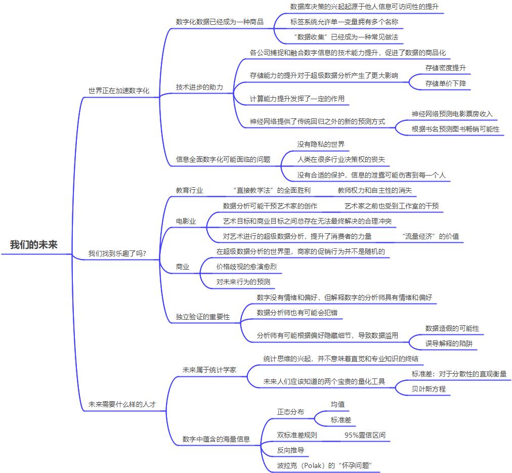 可怕机器,魔鬼统计学解析