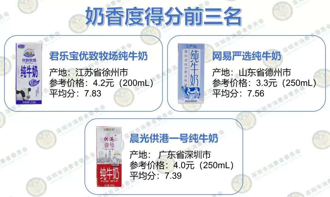 16种纯牛奶测评,推荐比较营养又健康的的纯牛奶