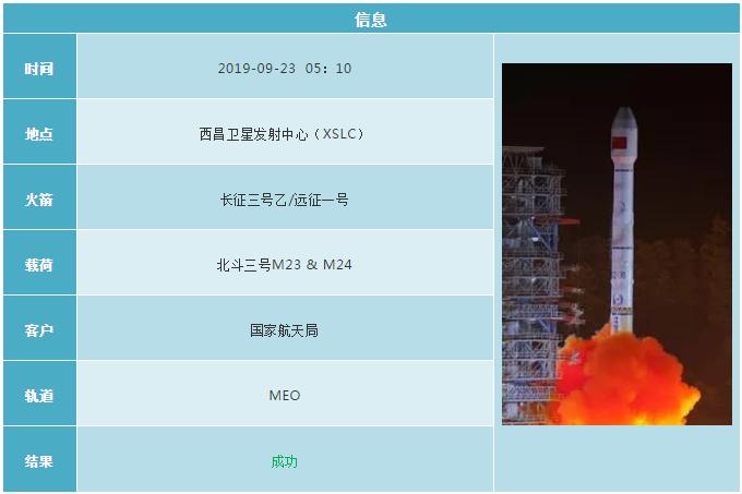 2019各国航天发射计划 (2019年12月全球航天发射合集)