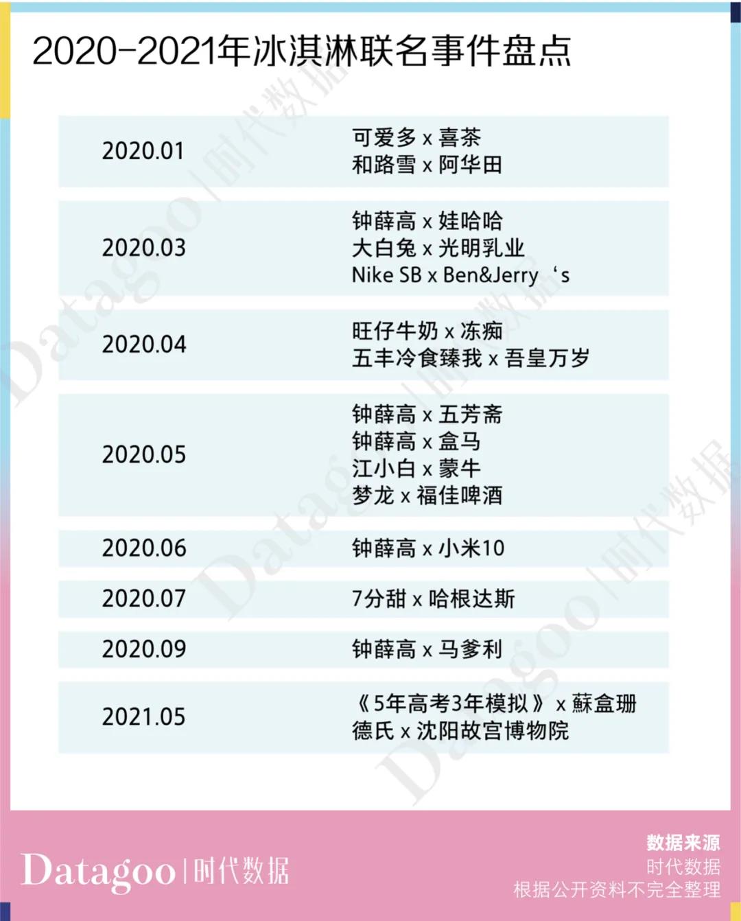 再好的雪糕成本也就4元,钟薛高、中街1946等网红雪糕的天价都是营销砸出来的