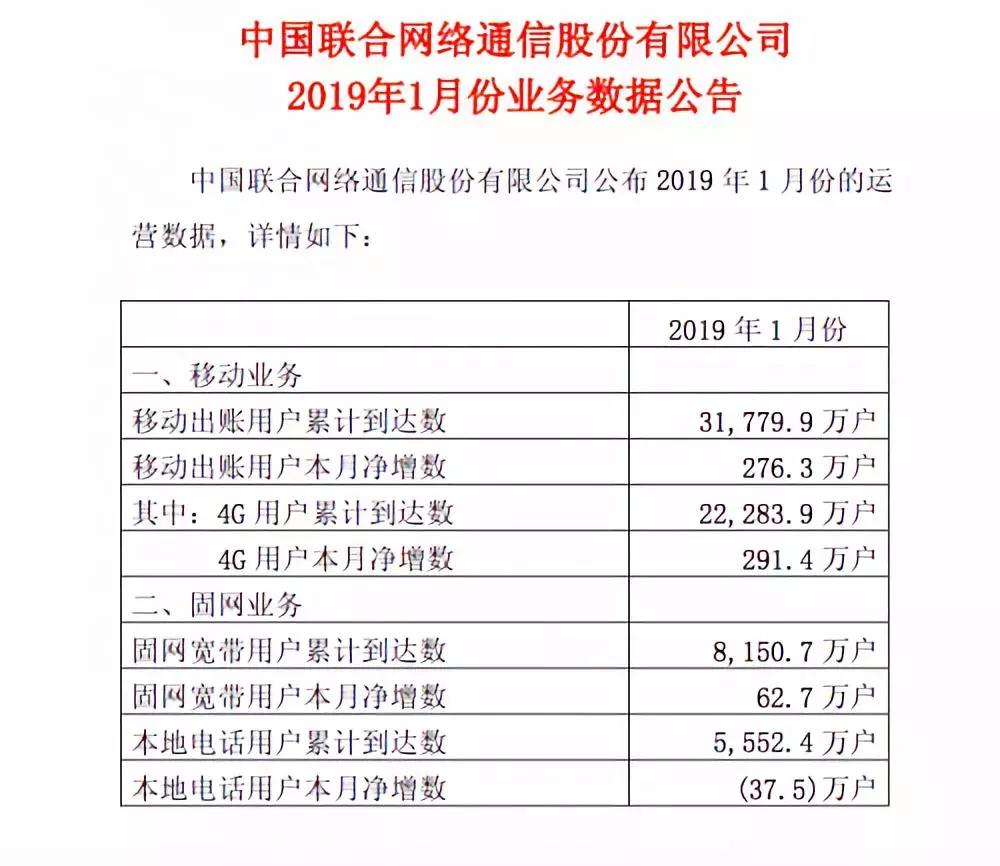 5G时代来临，三大运营商进击5G市场，谁能笑到最后