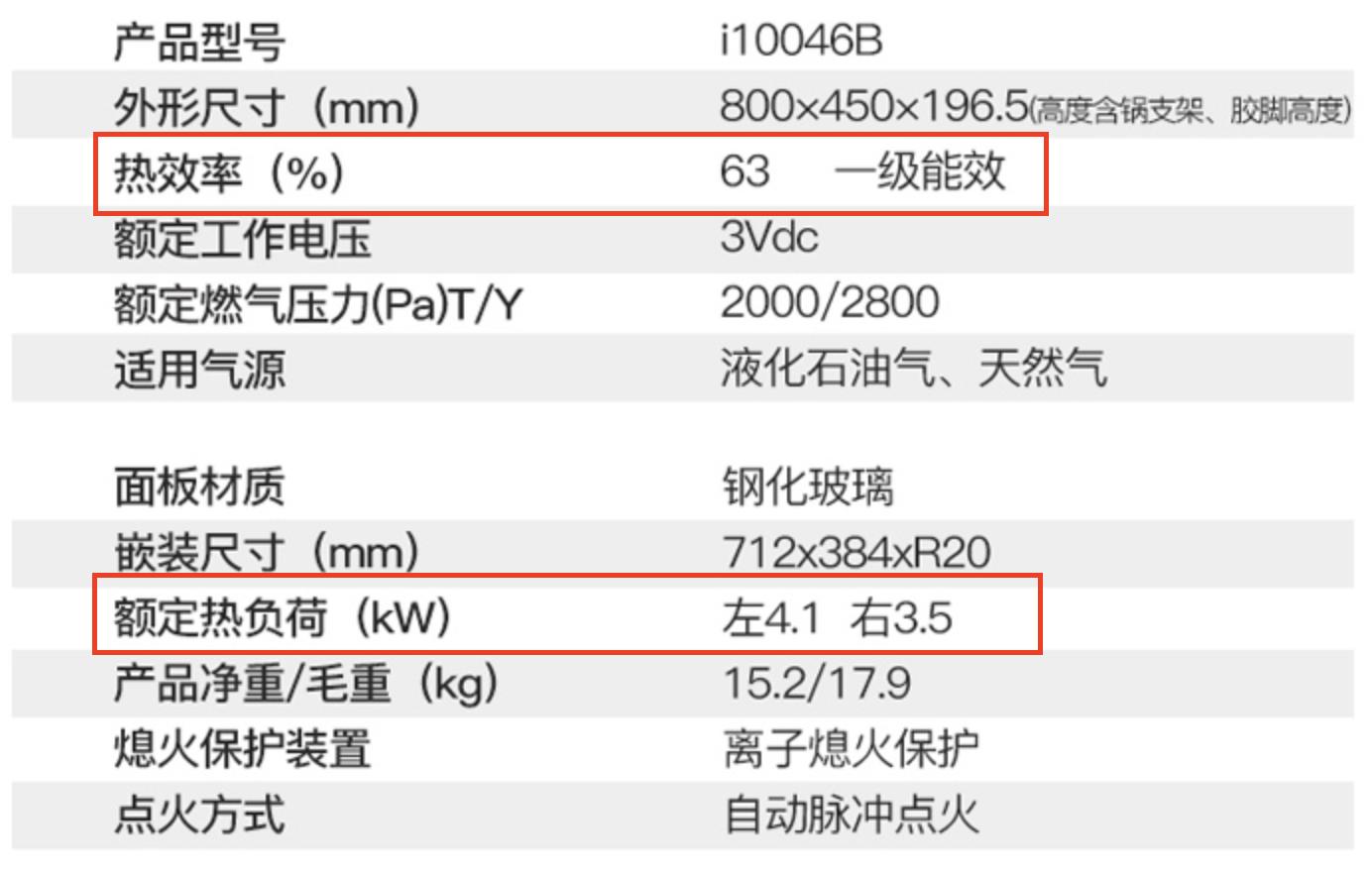 厨房被忽略掉的收纳空间,厨房缺了一角