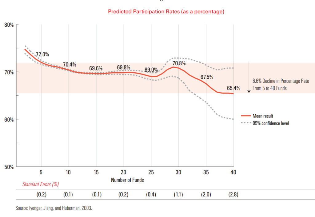 想太多而做太少?五个方法让你变为“行动派”