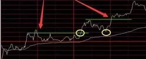 期货日内的分时图没那么复杂,期货日内分时图课件