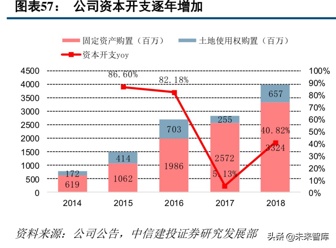 中通快递现状分析,中通快递的运营模式及特点