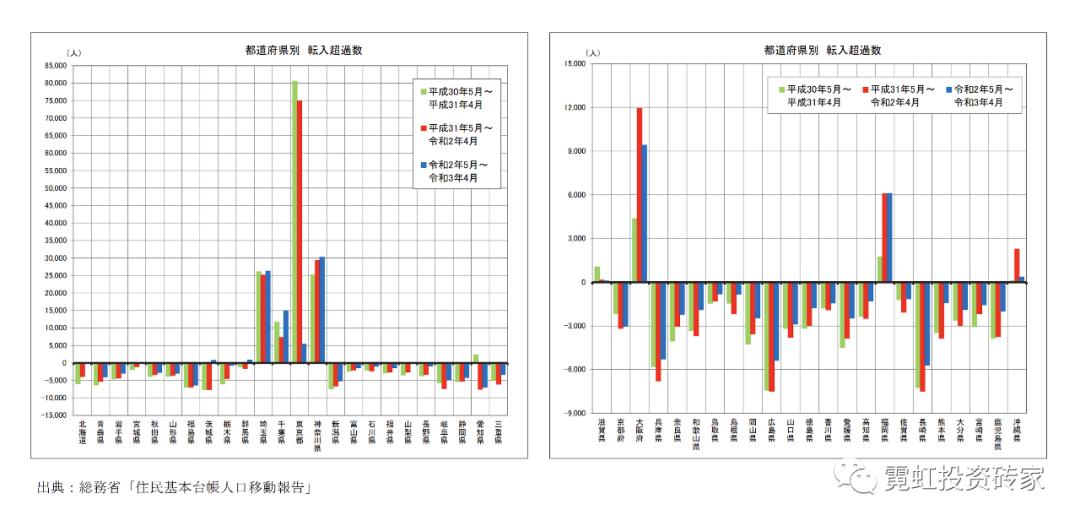 东京对比苏州,东京跟大阪有什么区别