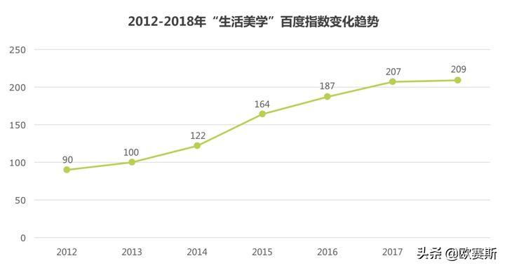 欧赛斯思想的发展,欧赛斯新战略