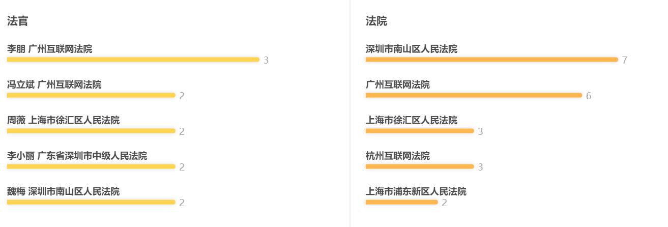 游戏账号封禁找法院起诉可以吗,游戏账号被封触犯了哪些法律