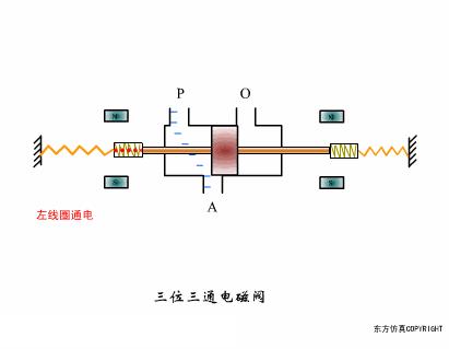 最全面直观的阀门工作原理动态图,各类阀门基本结构与工作原理