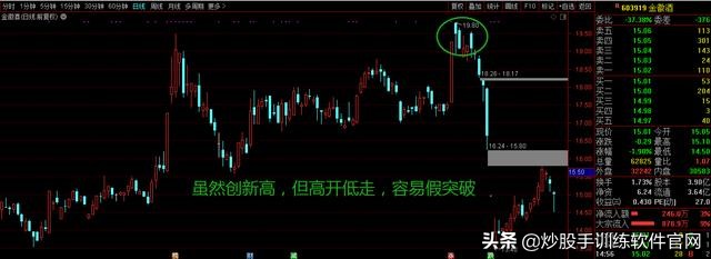 什么是突破如何辨别假突破,什么是假突破怎么判断