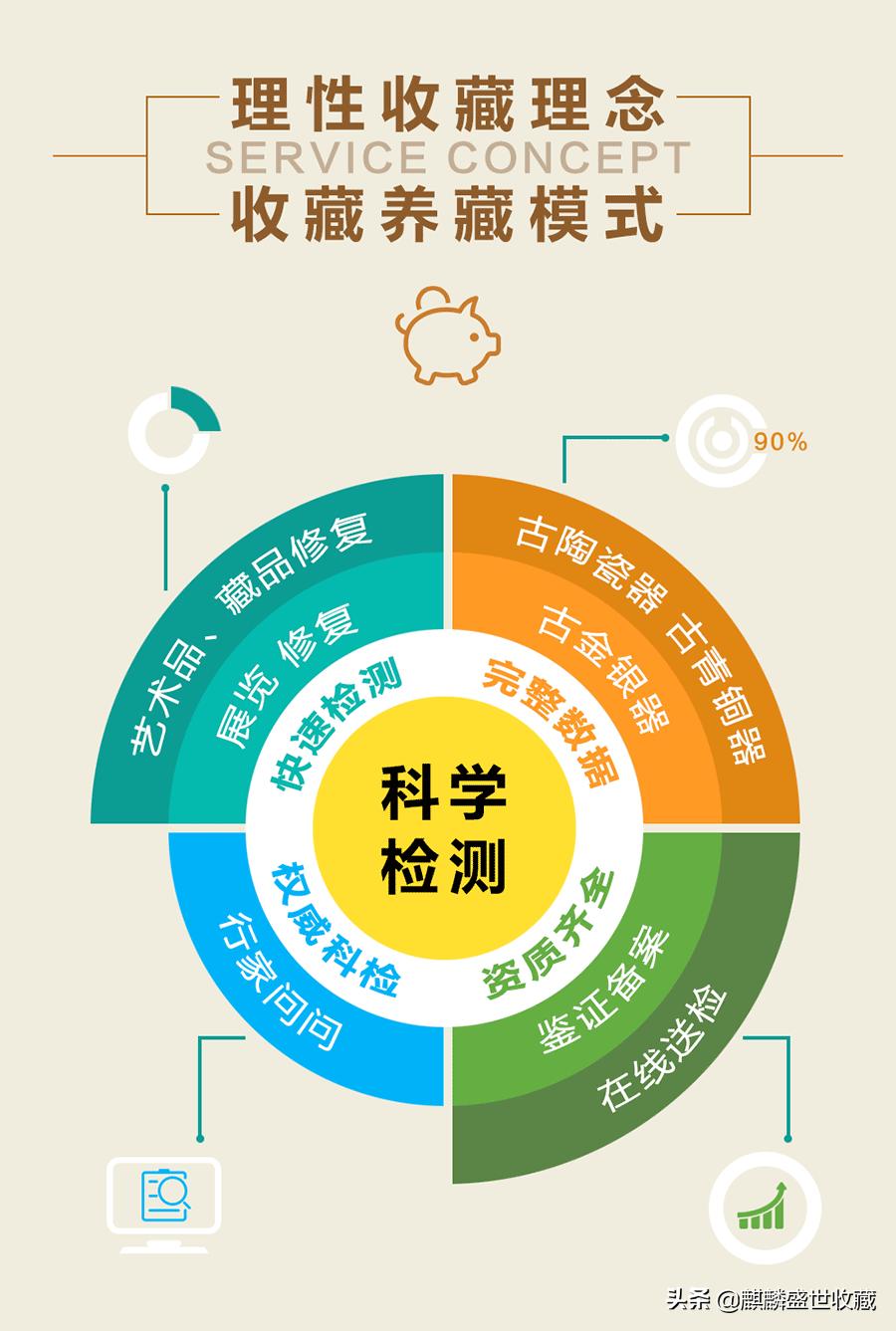 中国艺术品鉴定,艺术品鉴定评估服务
