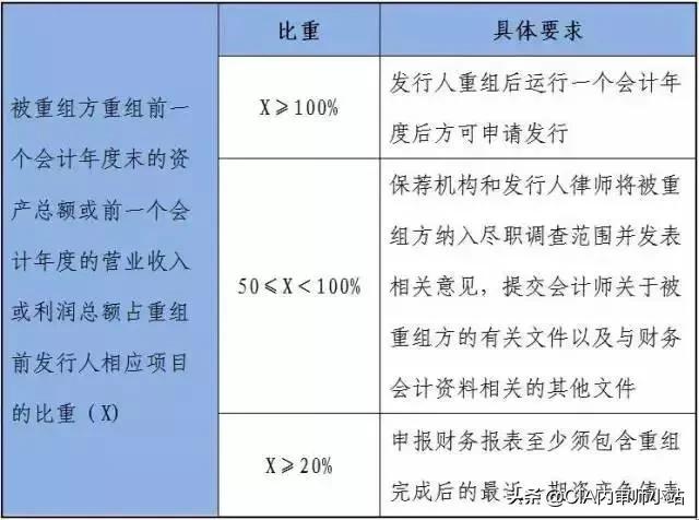 ipo流程及相关法律解析,ipo流程及时间表