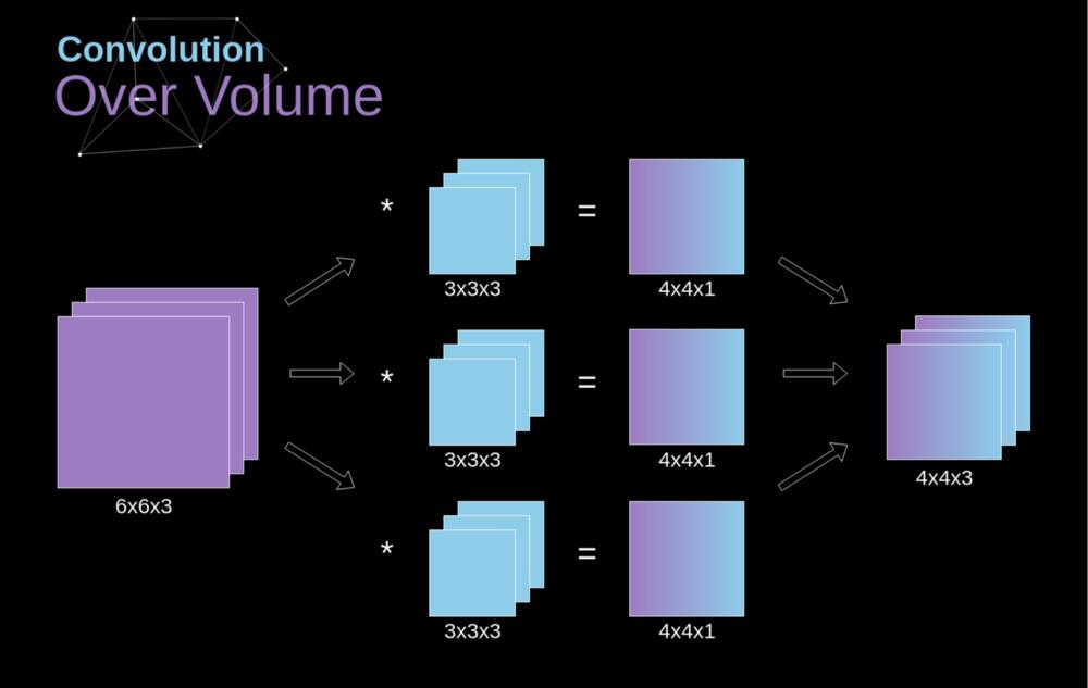 卷积神经网络的核心思想,卷积神经网络基本思想