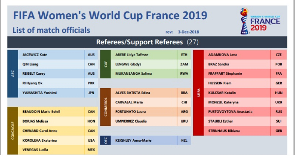 中国女足最佳女裁判,中国女裁判将执法世界杯哪场比赛