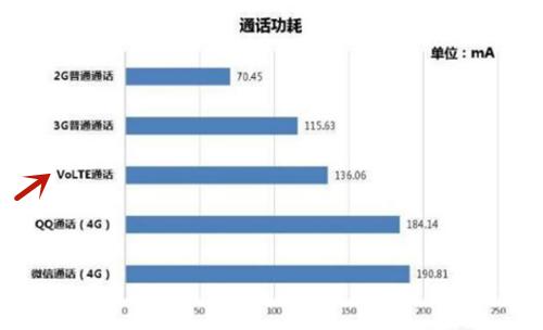 华为如何消除hd图标,华为手机hd图标是什么意思