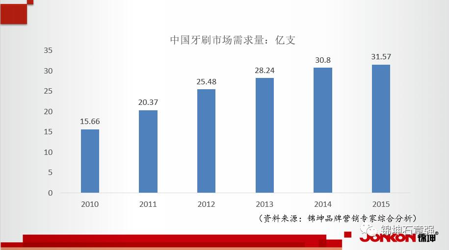 飞利浦和usmile电动牙刷测评,usmile和飞利浦电动牙刷测评