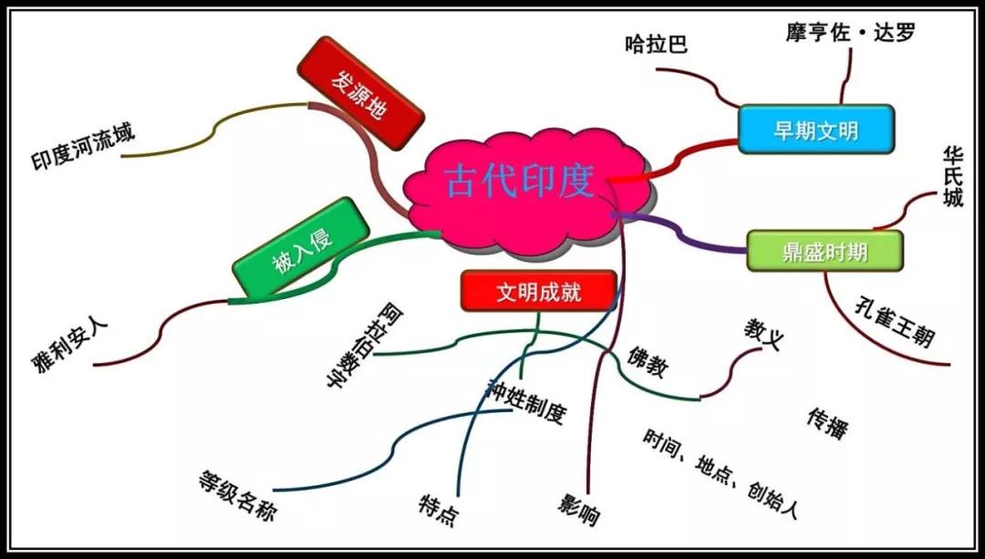 人教版九上历史1-20课笔记,新编基础训练九上历史人教版答案