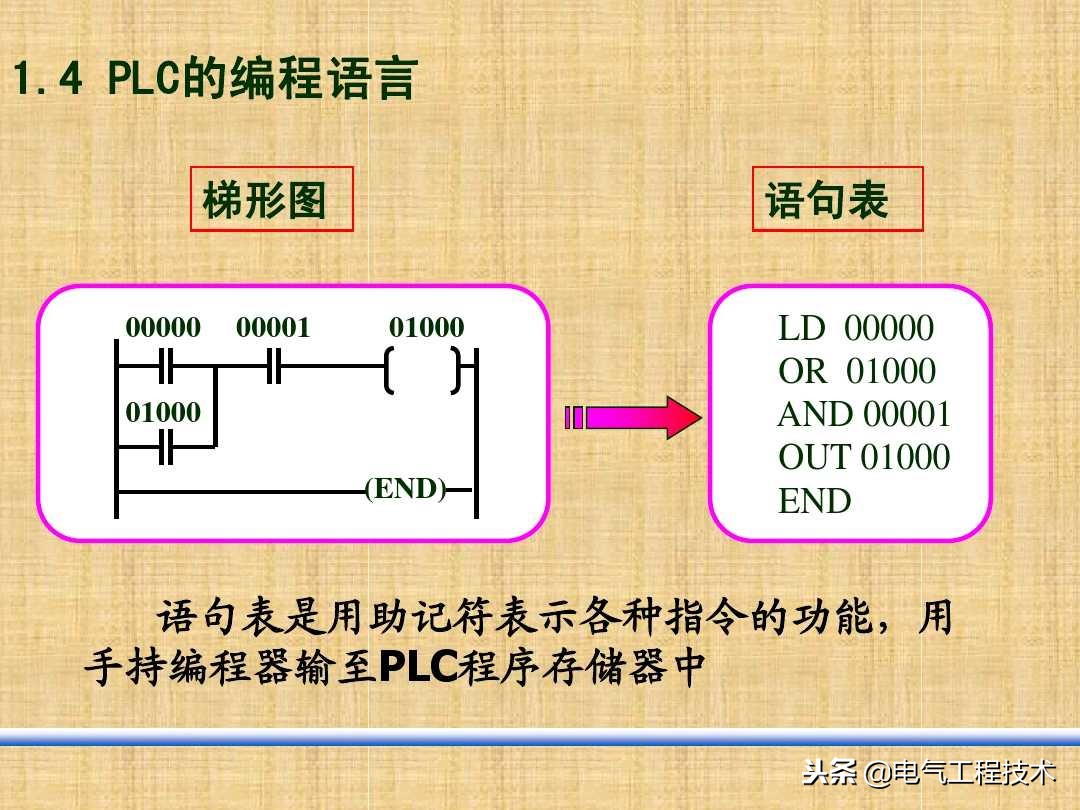 plc零基础自学入门需要看什么书,0基础怎么学plc