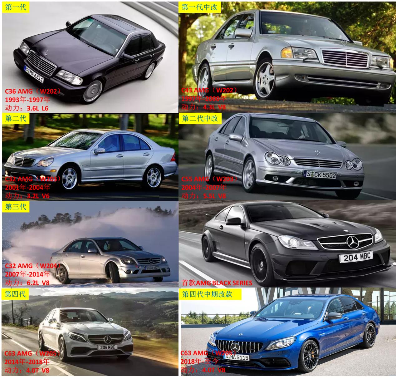 奔驰c63v8全新,告别v8下代amgc63或使用4缸发动机