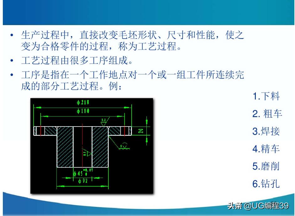 机械加工工艺快速入门,机械加工技术基础视频教程